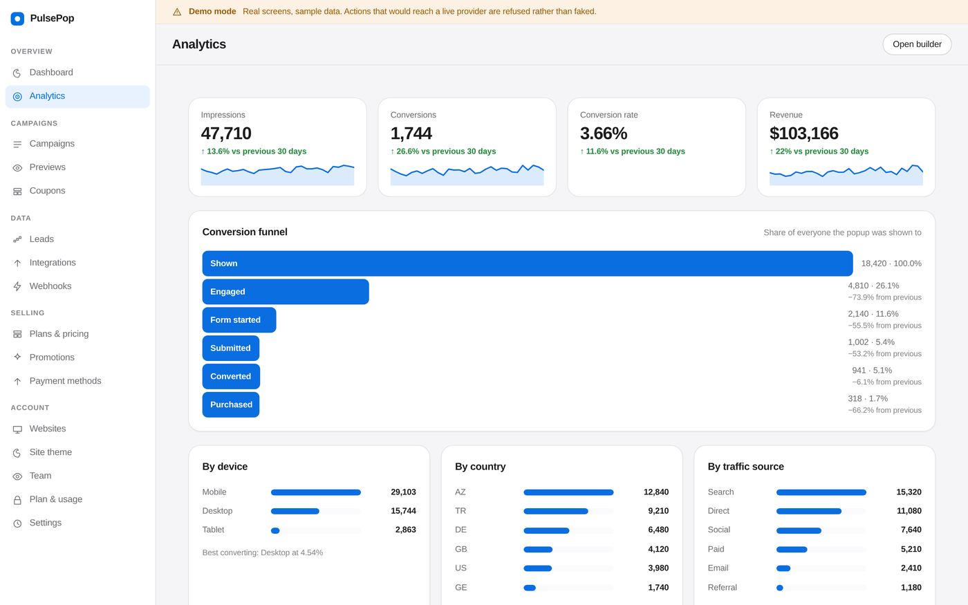 Analytics screens with a funnel and a breakdown by campaign.