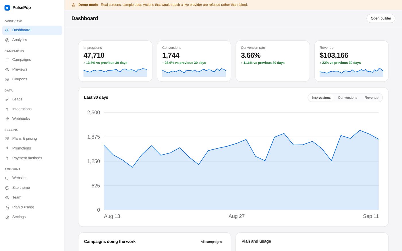 The PulsePop dashboard: impressions, conversions, conversion rate and revenue, with a 30-day chart.